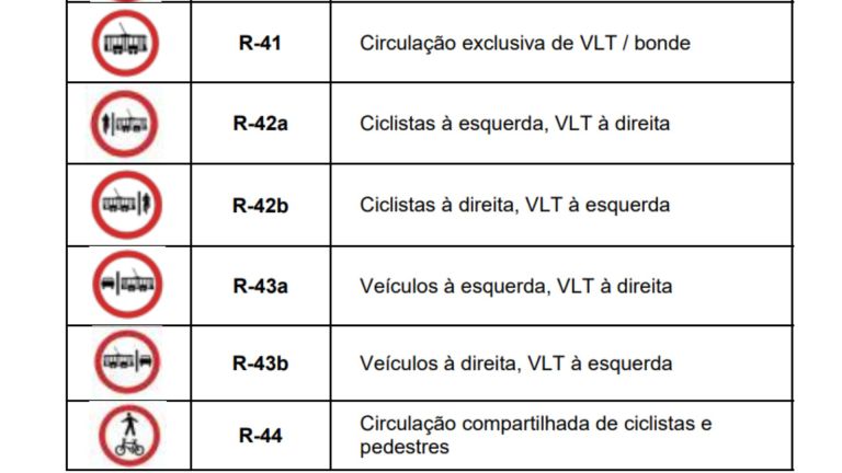 Placas de trânsito: conheça todas elas