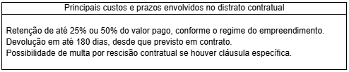 Tabela com os principais custos e prazos envolvidos no distrato contratual