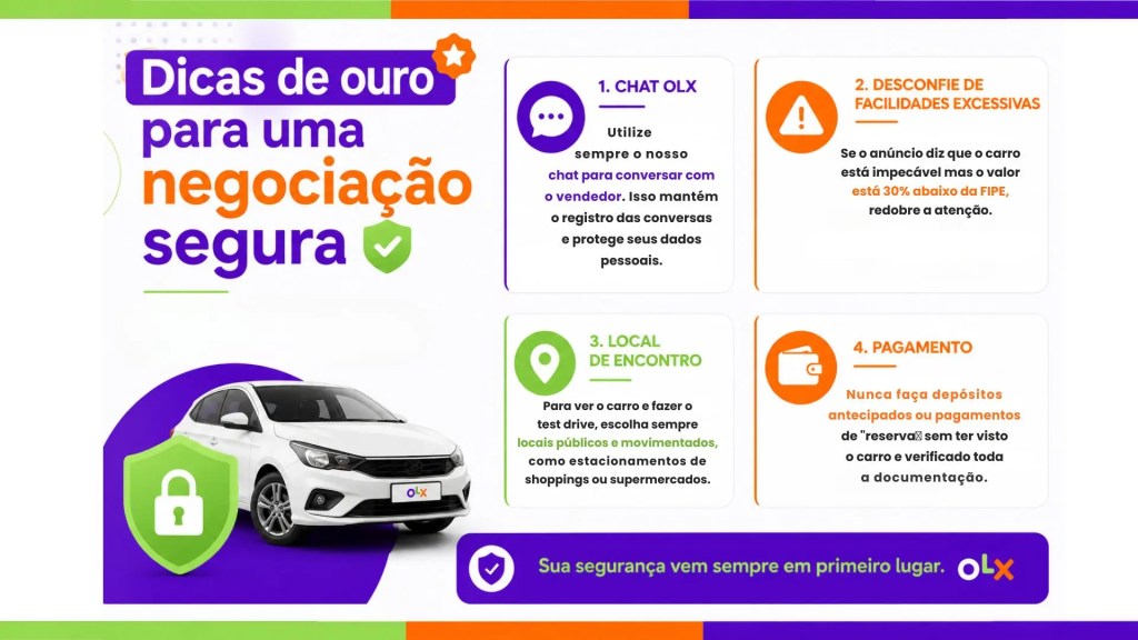 Infográfico explicativo sobre como saber se estou comprando um bom carro seminovo com dicas de segurança e negociação da OLX.