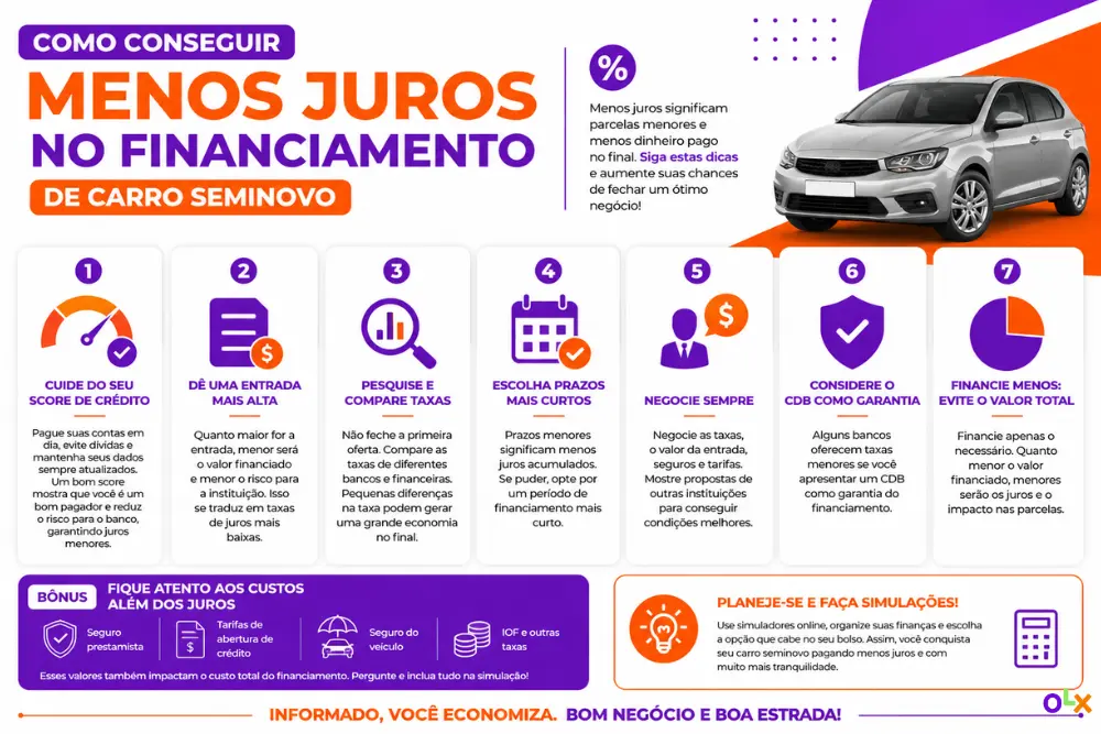 Infográfico com dicas para reduzir taxa de juros carros seminovos em financiamentos automotivos com segurança financeira.